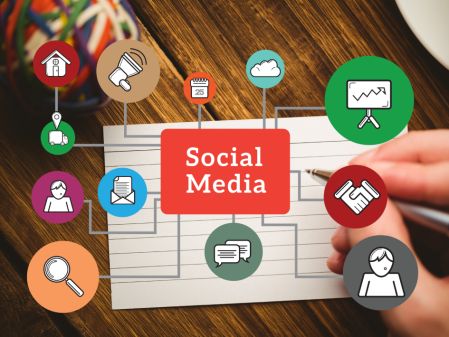 Everything to Know About Social Media Marketing